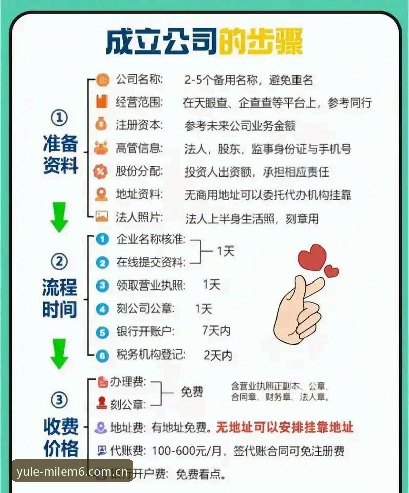 7个关键步骤详解米乐M6注册流程与安全验证机制